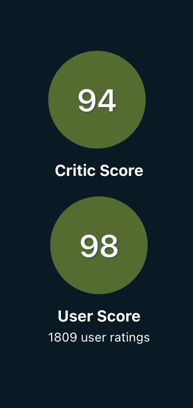 Critic score